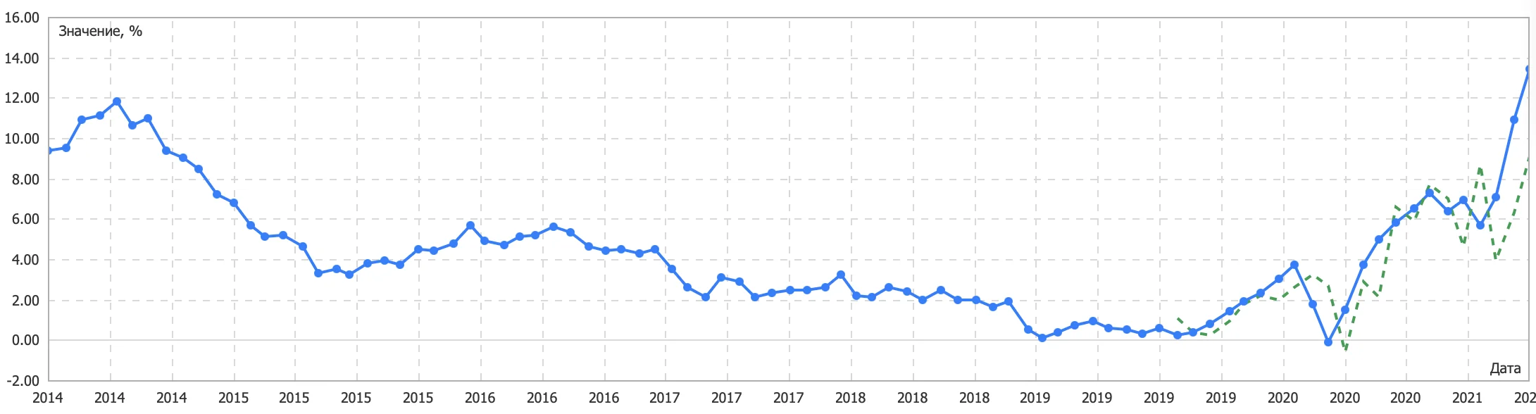 Индекс цен на жилье в Великобритании